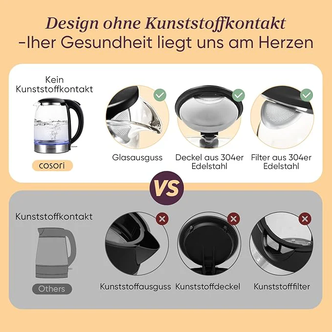 COSORI Premium Glas Wasserkocher 1,7 L - Image 3